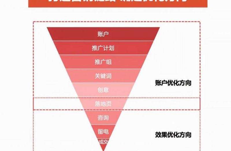 Facebook怎么营销最有效果？提高营销效果的实用技巧
