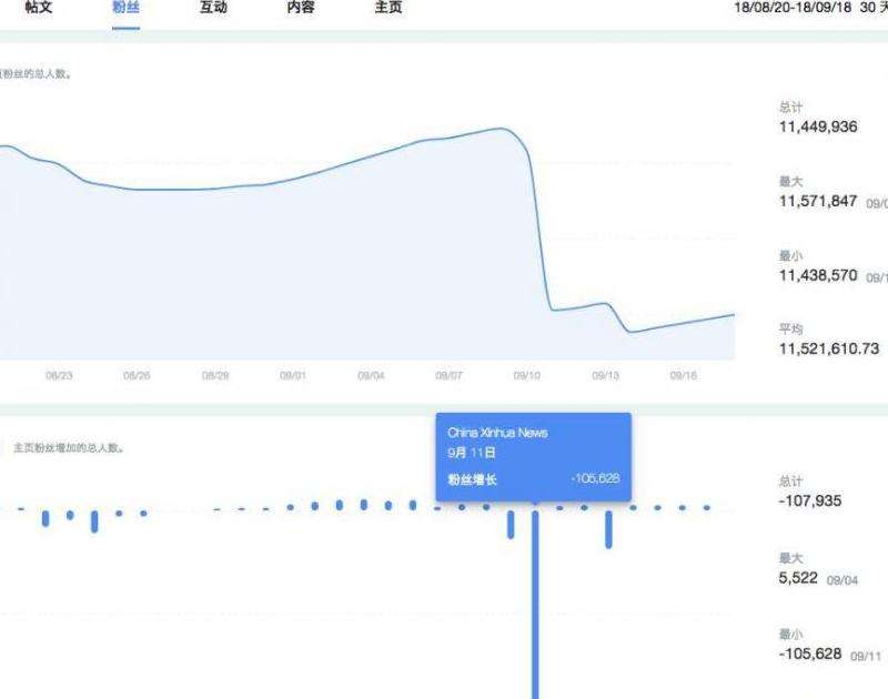 Facebook怎样吸引粉丝？有效的粉丝增长策略