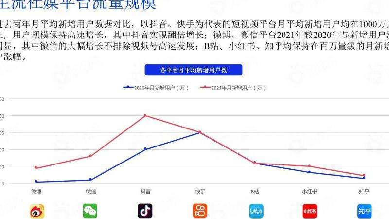 Facebook怎样成为好友的粉丝？与好友互动的方式