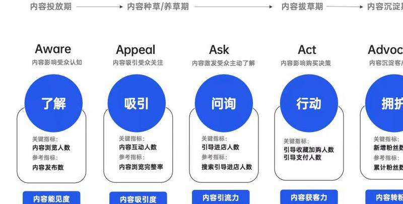 Facebook怎样社区营销？社区营销的策略与技巧