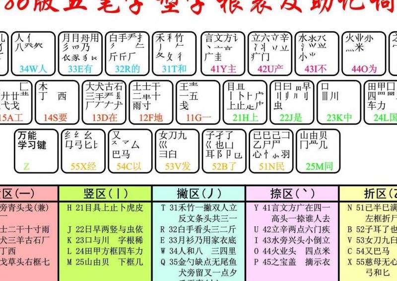 Facebook打字的软件及下载方法