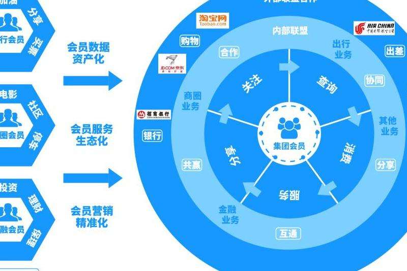 Facebook数据驱动下的营销策略：如何利用数据提升营销效果