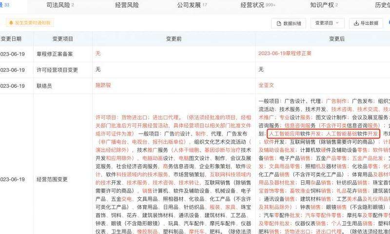Facebook旗下软件的全景概述