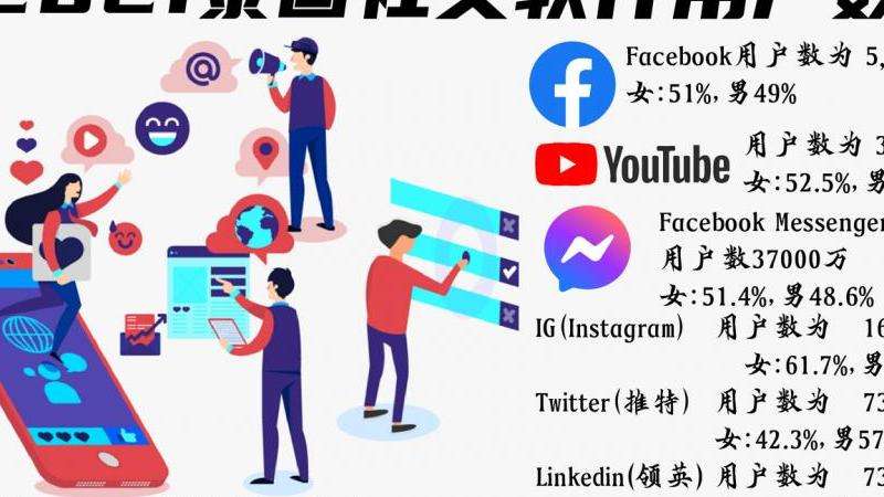 Facebook是交友软件吗？探讨Facebook是否属于交友软件