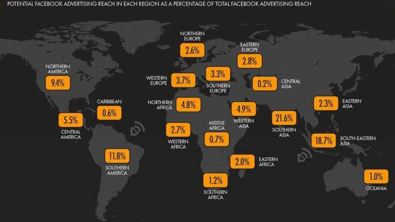 Facebook最多粉丝的人是谁？揭示全球粉丝最多的Facebook用户